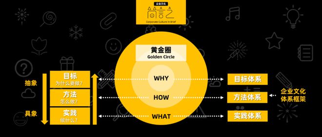 古特雷斯|【合集】企业文化体系框架
