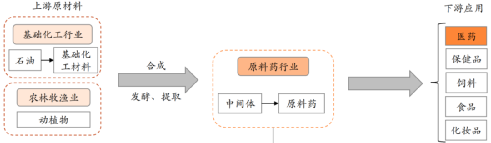 印度人，控制了中国布洛芬！