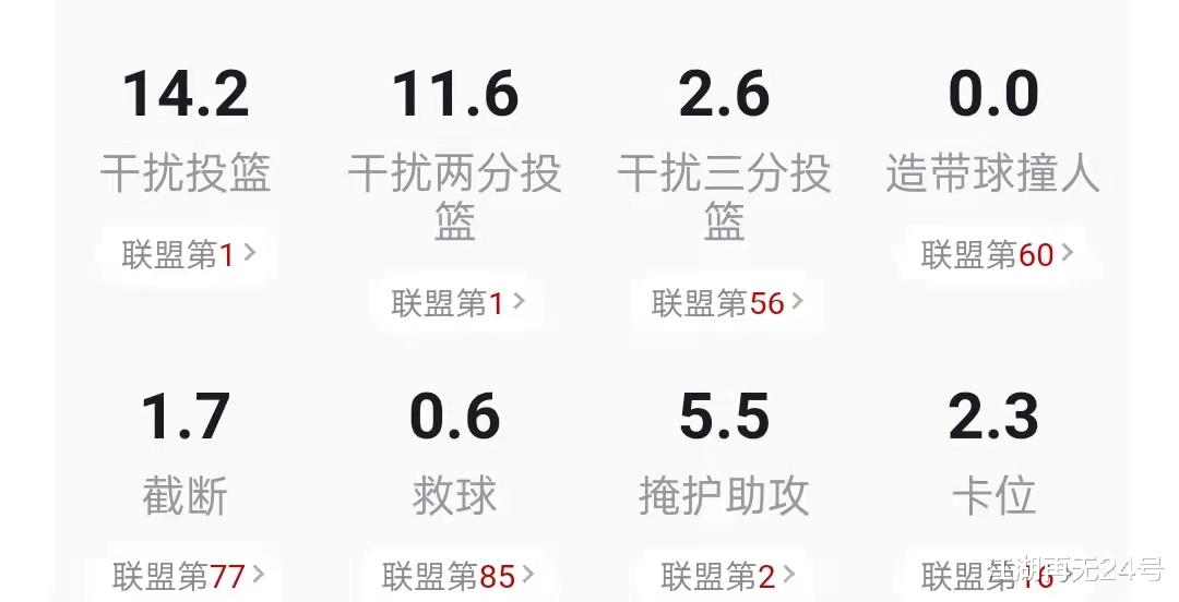 马刺队|人物｜场均13.5+9.2，一数据联盟第一，他也是马刺未来核心之一