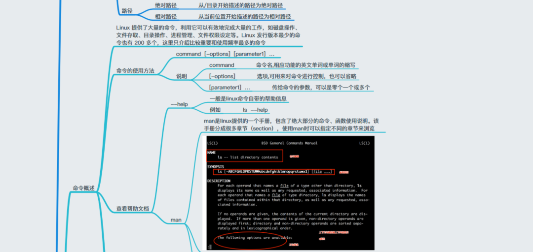 联想拯救者y9000p|超全的 Linux 学习思维导图，建议收藏