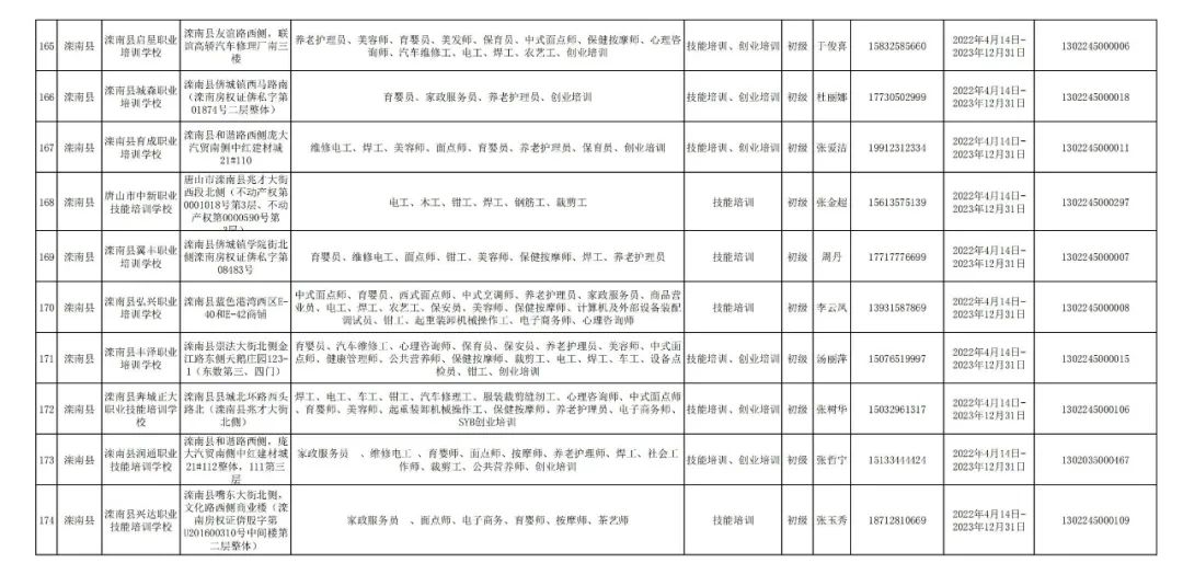 唐山|想学技能的小伙伴看过来!认准唐山这174家定点机构!