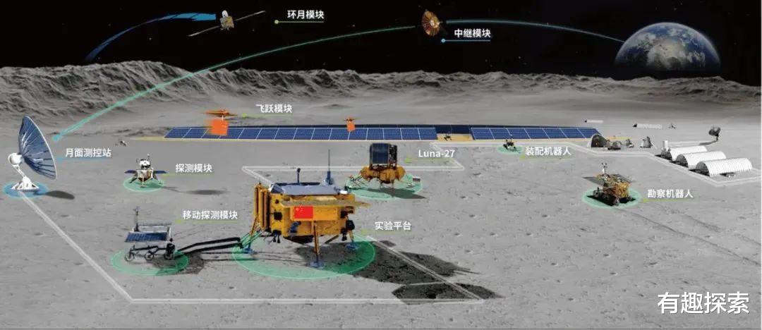 在月球上玩手机，开车子，我国为何要在月球南极建月球科研站？