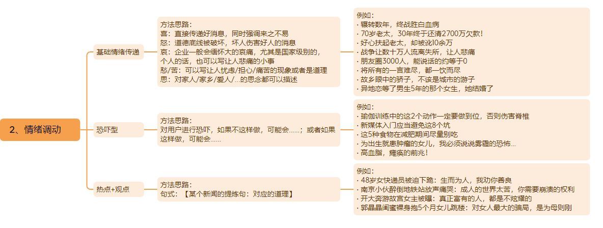 特斯拉|让你欲罢不能的标题是这样来的,职场干货奉上(建议收藏)