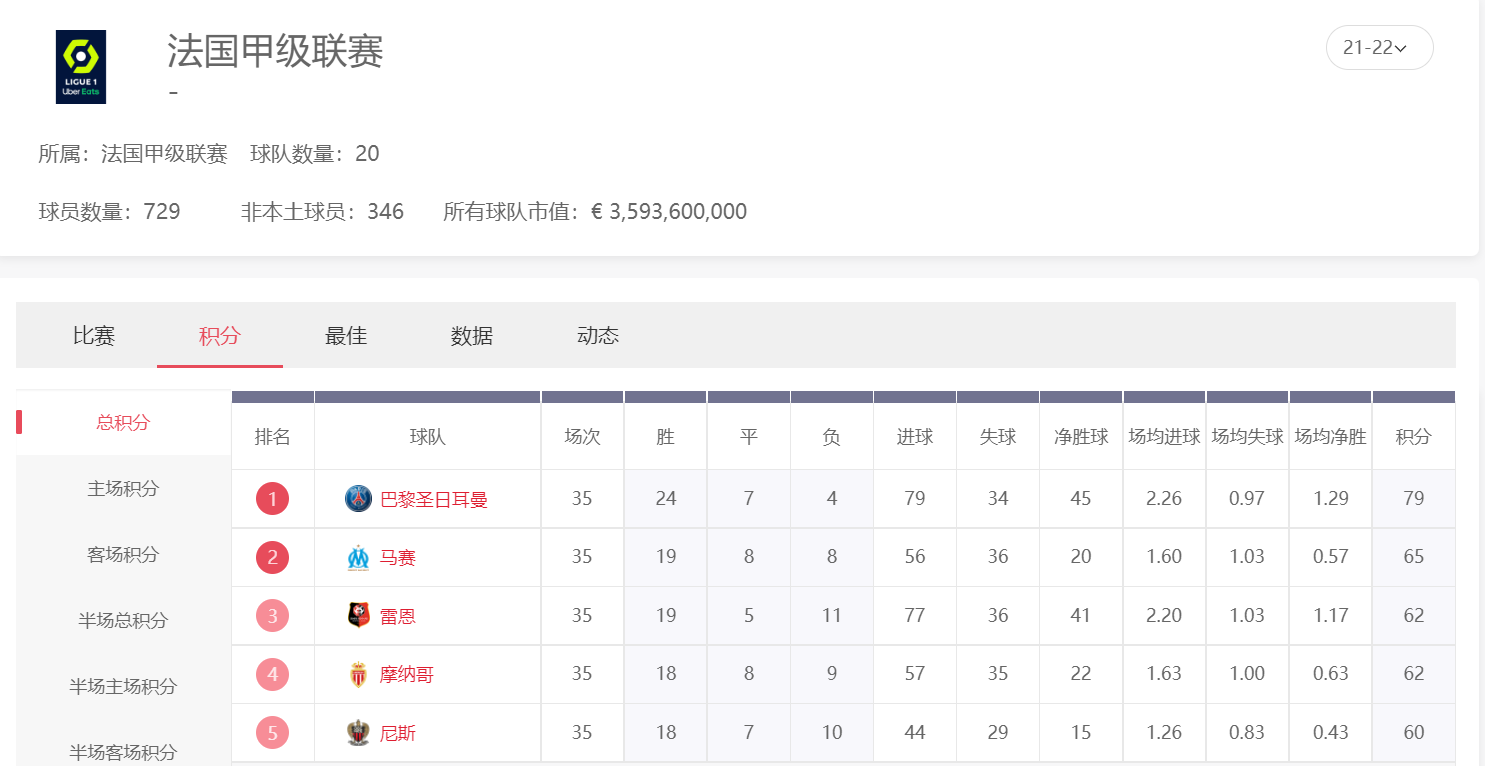 乌姆蒂蒂|200万，拉波尔塔神了，降薪66%+夏季出租，再见！乌姆蒂蒂
