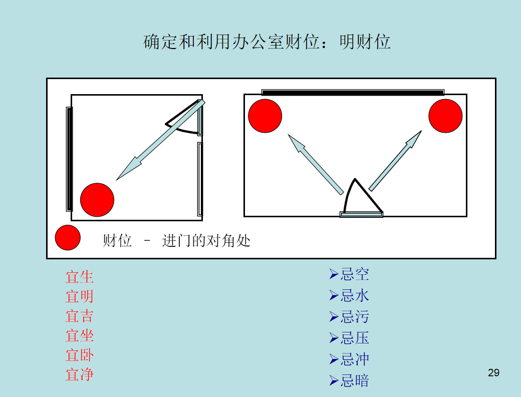 办公室|风水----居家风水及办公风水