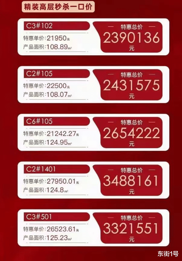 三江口|房价1.2万/㎡砸穿地价,三江口价格战爆发!