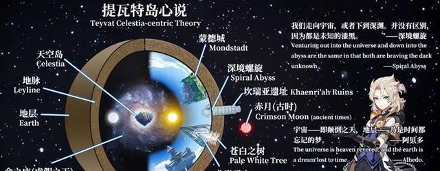 原神:提瓦特的历史,天空的真相,虚空之上究竟隐藏了什么?