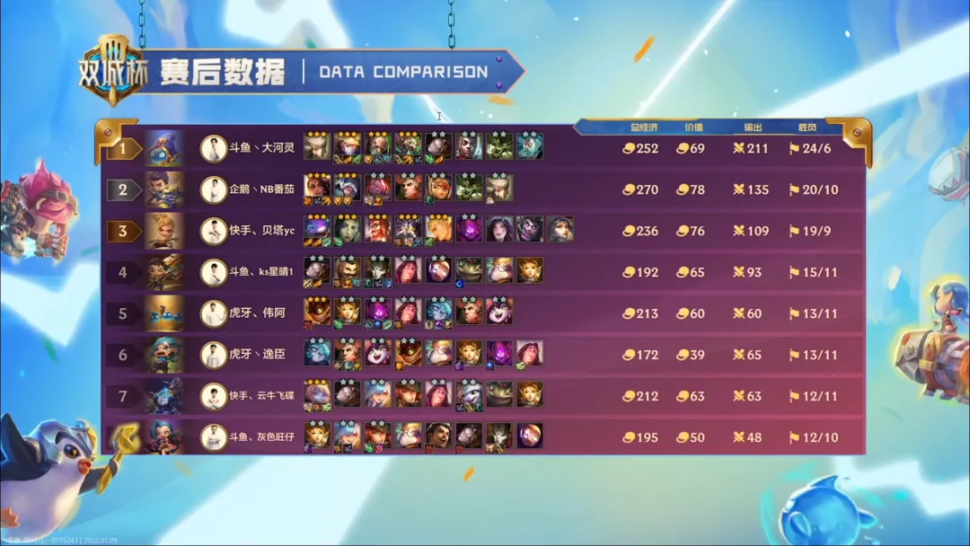 决赛圈|金铲铲双城杯新答案！开局3约！隐藏答案塔姆！恭喜贝塔勇夺桂冠