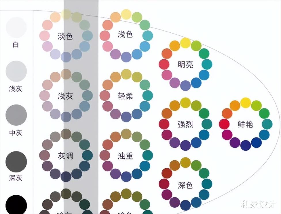 教大家一个简单的方法,让你们能够快速地掌握配色的知识