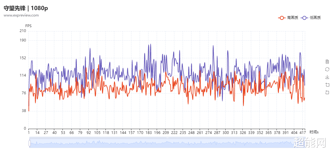 CPU|Ryzen 7 6800U游戏性能测试：轻薄本的最佳核显