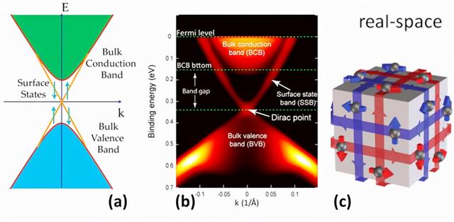 半导体|拒绝美国高薪诱惑，半导体天才决心回国：立志做好“中国芯”