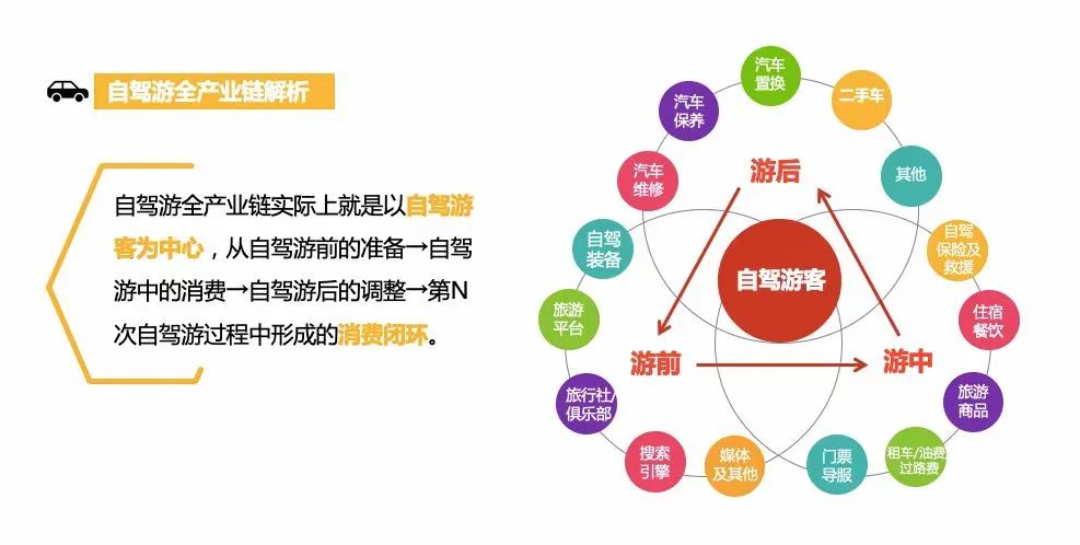汽车|自驾游——串联文旅休闲度假场景的线