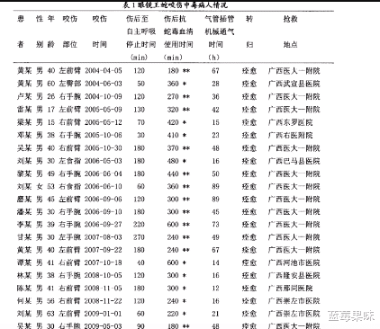 一条就能毒死1万只小白鼠!巨型毒蛇竟然会“舞蹈”——眼镜王蛇