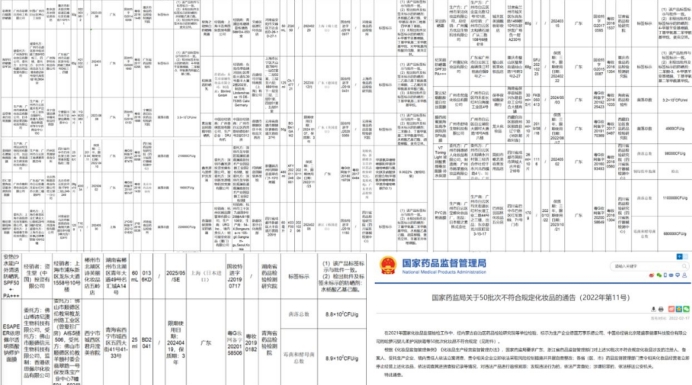 化妆品 避雷国家级警告！这些名不符实孕妇化妆品赶快扔掉，鸡肋甚至有害