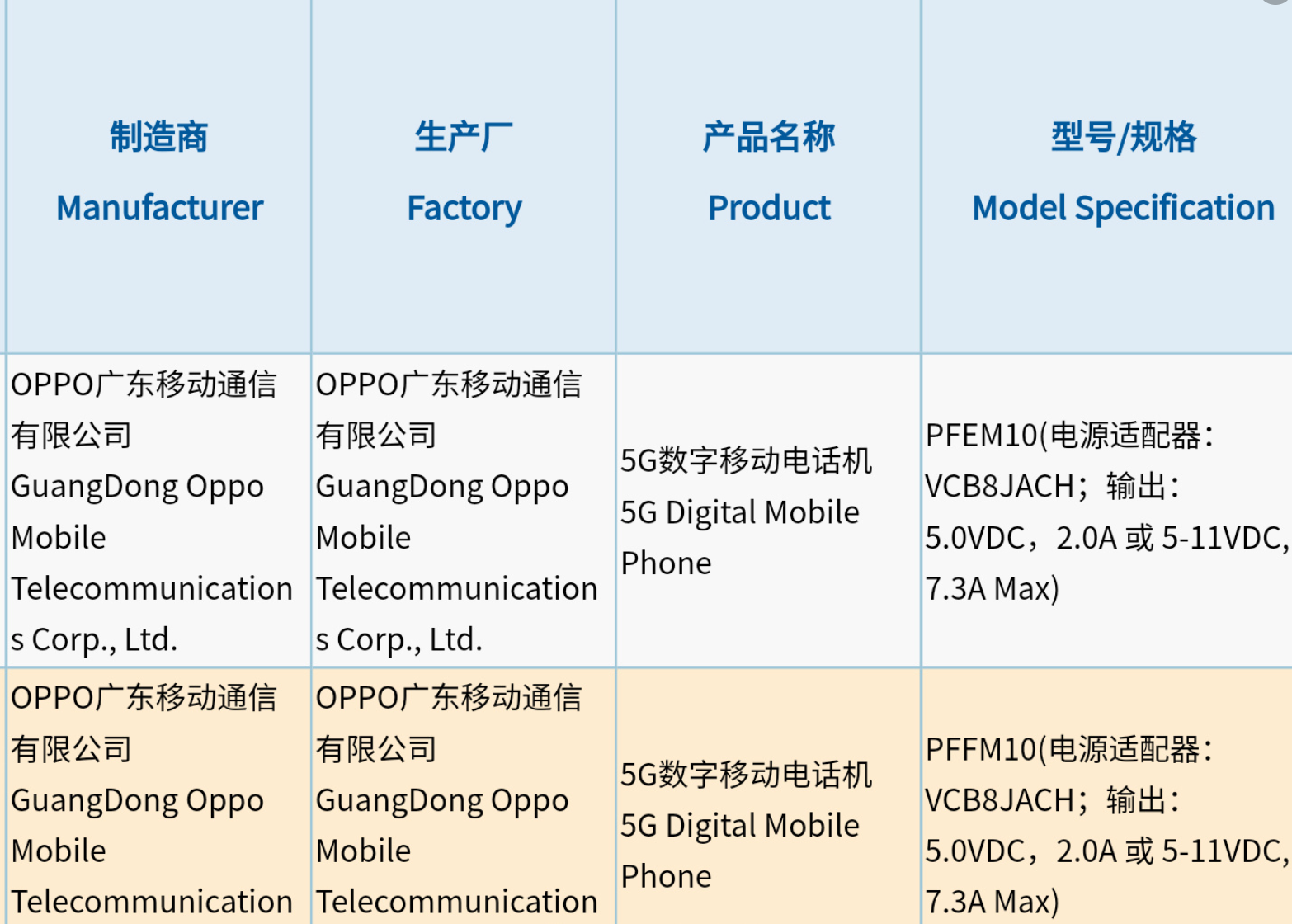 天玑9000|OPPO Find X5获3C认证，最强天玑9000旗舰机型，高通仅剩一优势