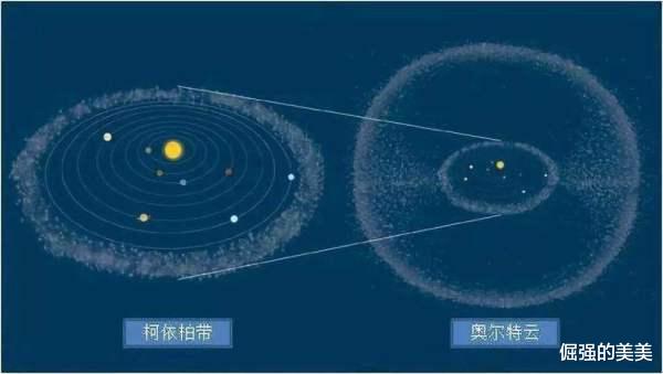 飞了45年,旅行者号如今到了哪里?靠什么与地球联系?