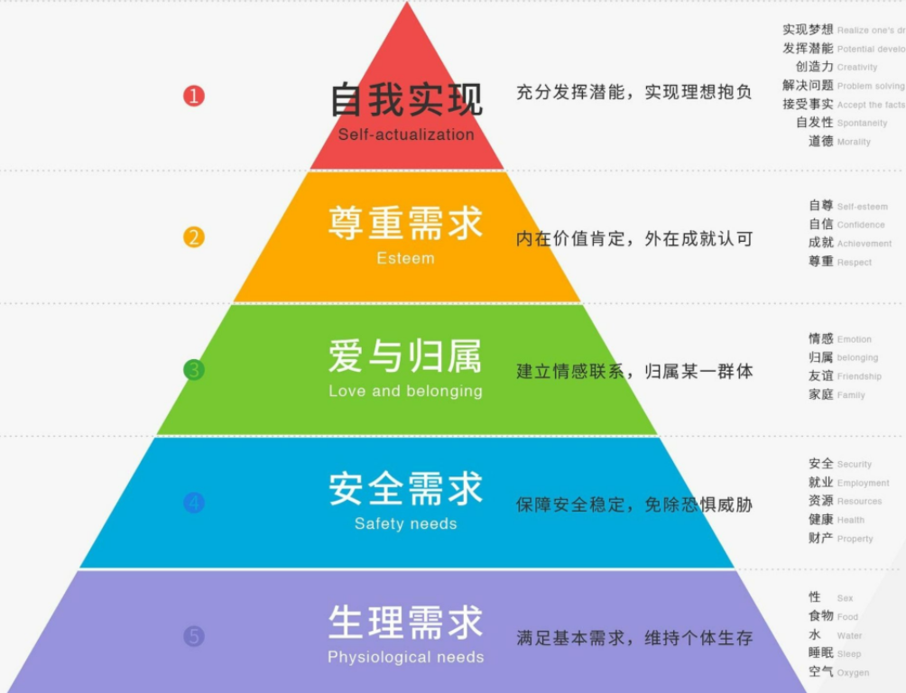 动力|工资涨1000块钱也不开心？什么样的激励才有动力？
