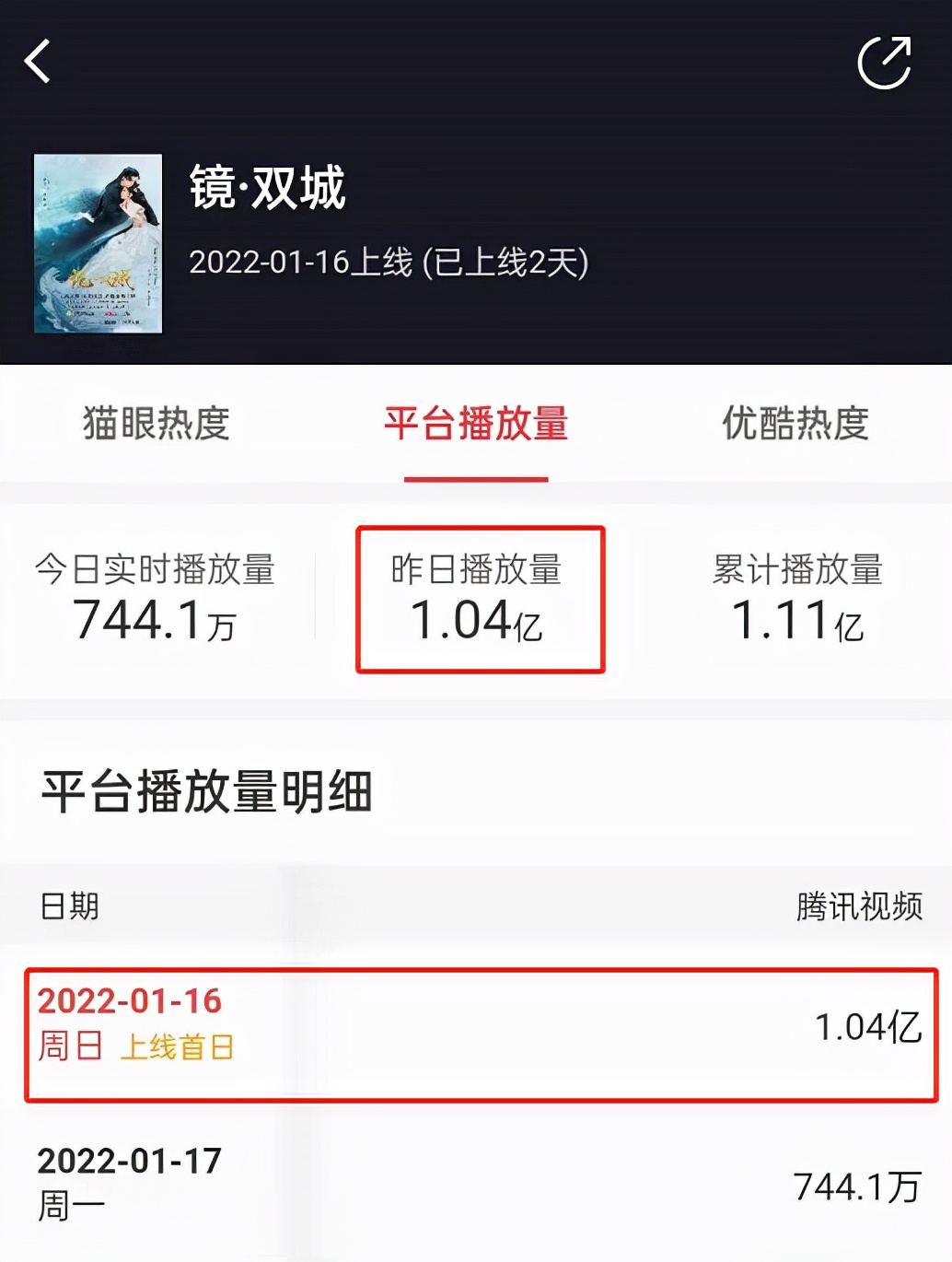镜双城|好家伙！《镜·双城》开播就被一二星刷屏，观众差评理由出奇一致