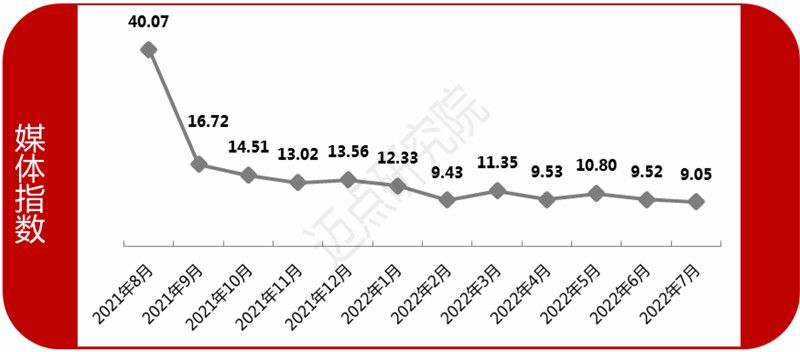 甘孜|2022年7月中国酒店业发展报告