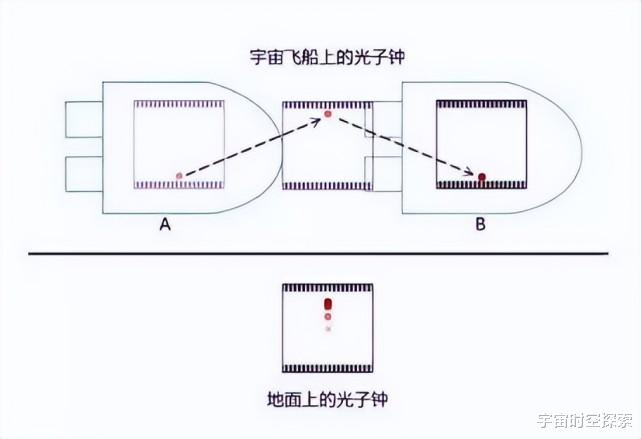 用数学公式通俗理解狭义相对论,用初中数学就能看懂!
