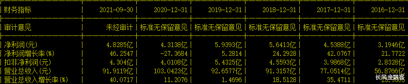 设计师|数字货币+云计算+华为！产品覆盖龙芯、鲲鹏，股价刚突破30周均线