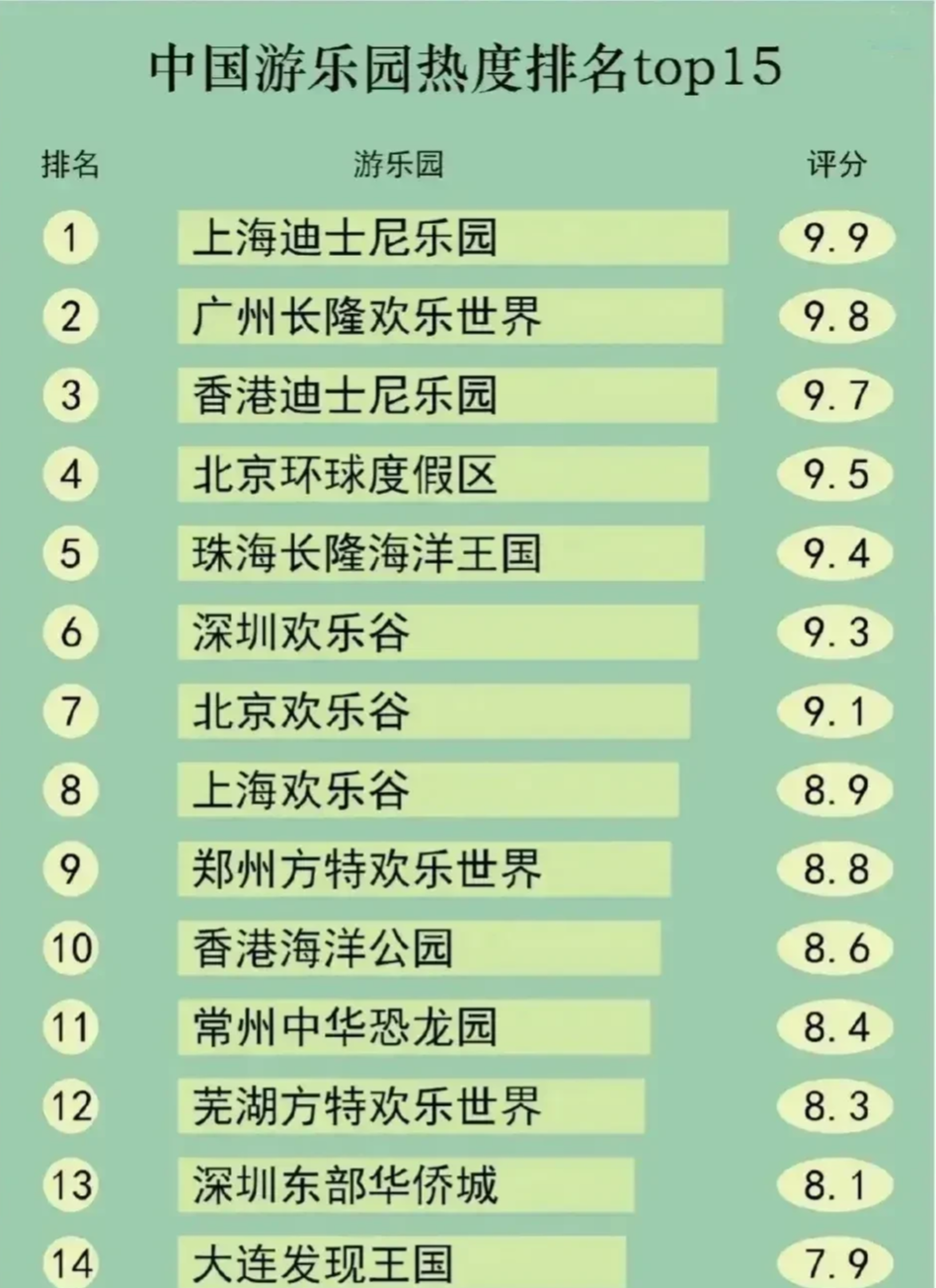 游乐园|中国游乐园热度 15强排名