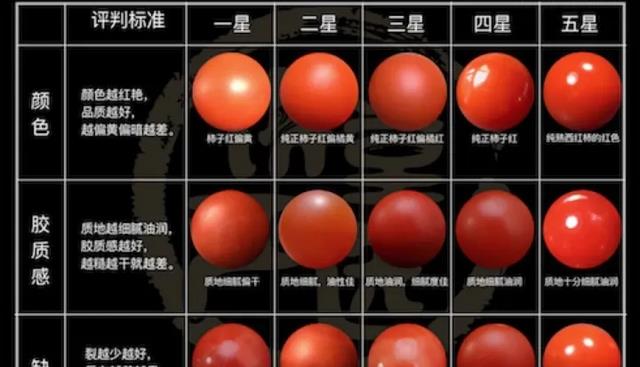 “无裂不保山”，为啥保山南红玛瑙都有裂，它的裂从何来？