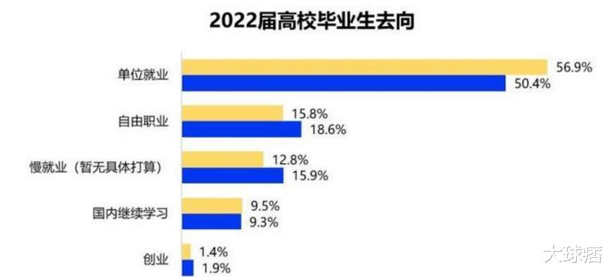 大学生|“月薪过万很难吗？”单纯大学生发出疑问，2022平均工资道出答案