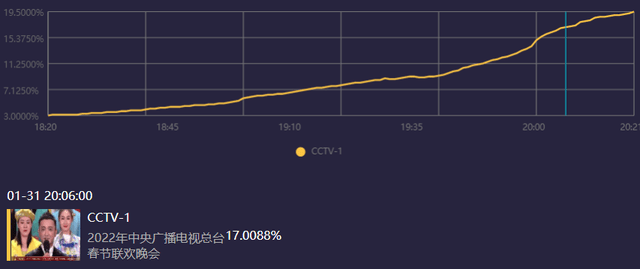 春晚|虎年春晚獲日本網友好評，八成網友五星好評，戲曲節目創收視巔峰