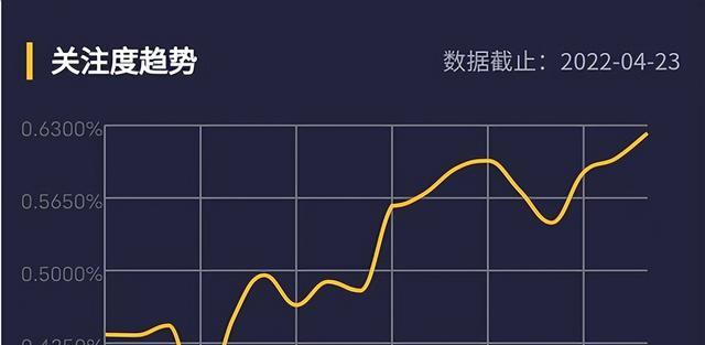 靳东|5月剧单，靳东中年精英再现江湖，杨幂、赵丽颖抢占女人剧制高点