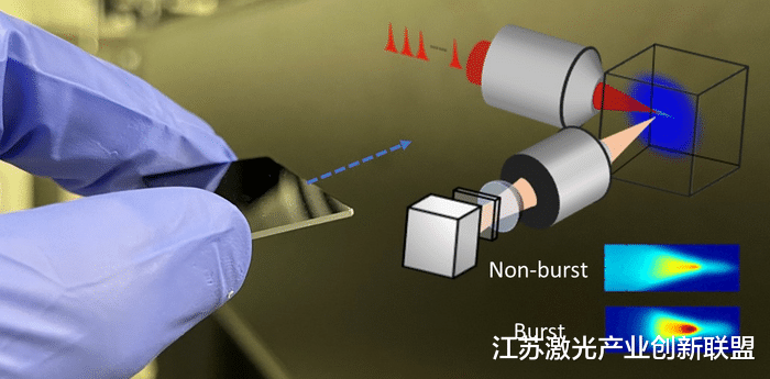 半导体|红外光的快速爆发为半导体芯片内部的3D处理开辟了一条道路