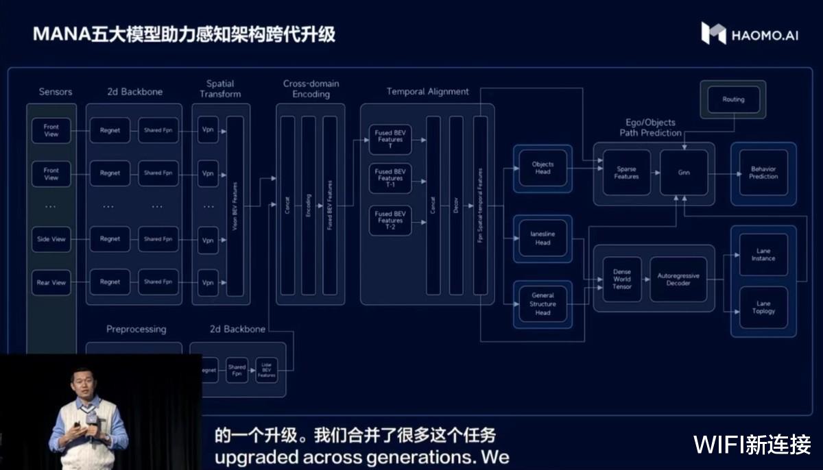 自动驾驶|每秒浮点运算67亿亿次!毫末发布中国自动驾驶最大智算中心MANA OASIS