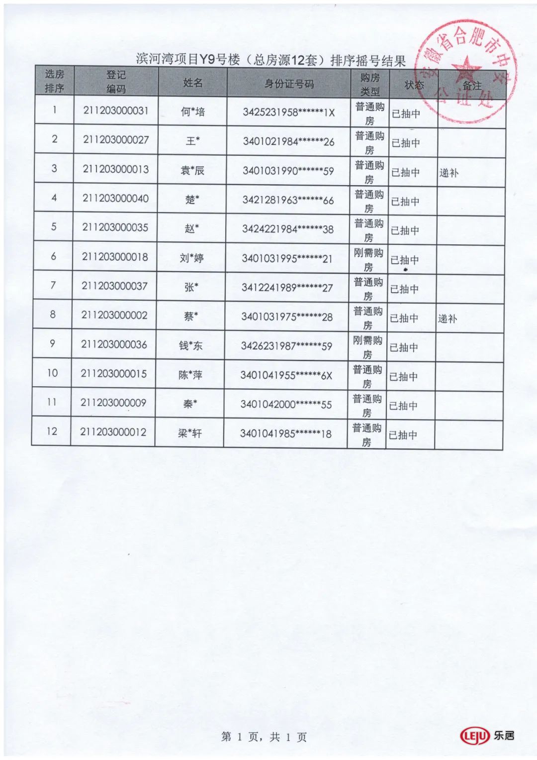 |137人抢35套房，滨河湾5月17日选房排序公证摇号结果出炉