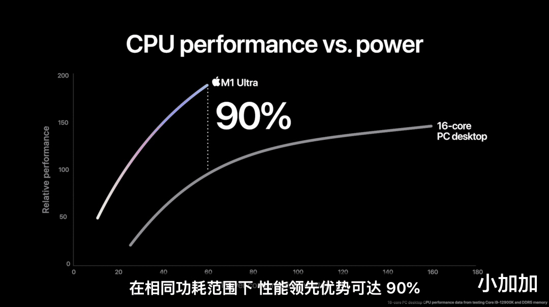 苹果|杀疯了，苹果发布会把我看的一愣一愣的