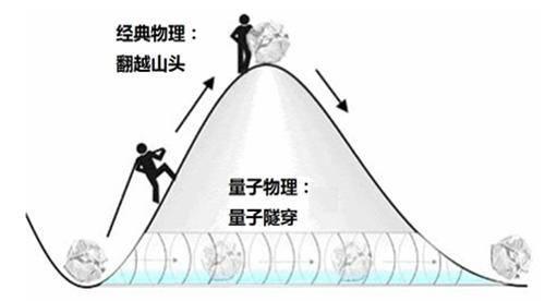 太阳每秒损失420万吨的质量,为什么太阳还没烧没?