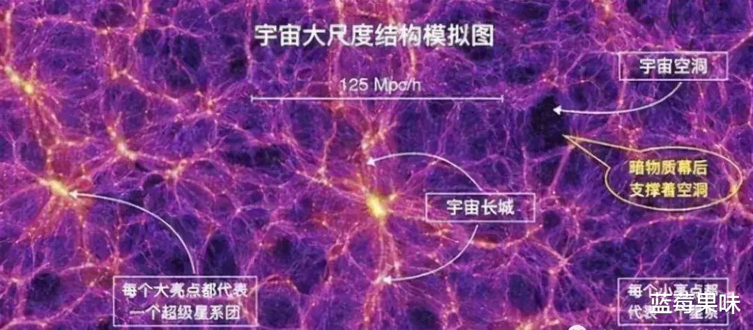 探索宇宙:宇宙中也有“长城”?科学家发现罕见天象,它距离地球仅5亿光年