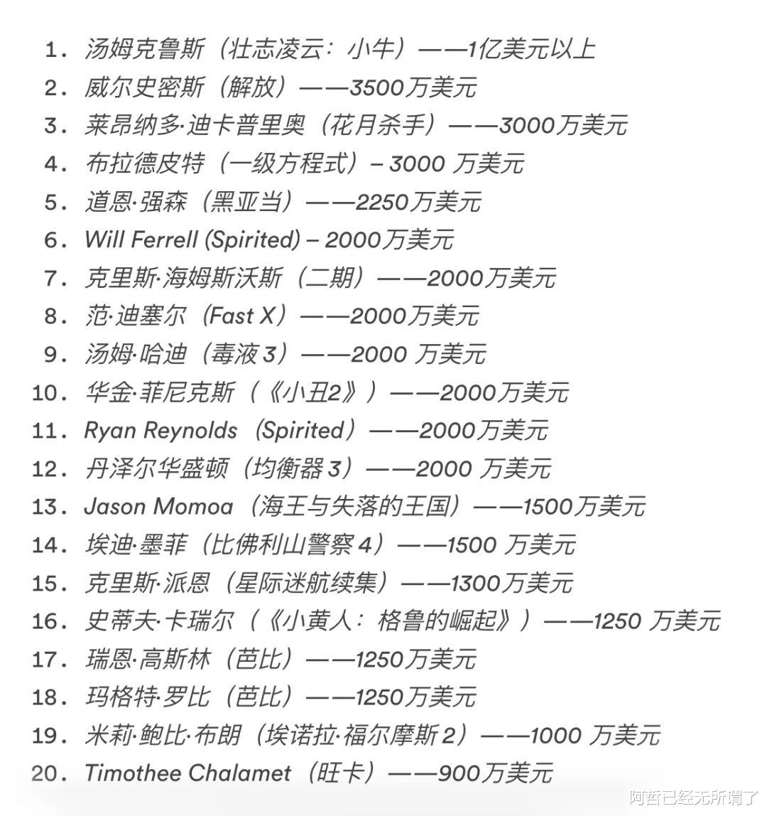 好莱坞|他曾是好莱坞红到发紫的“顶级鲜肉”，如今胖到550斤，头发稀疏