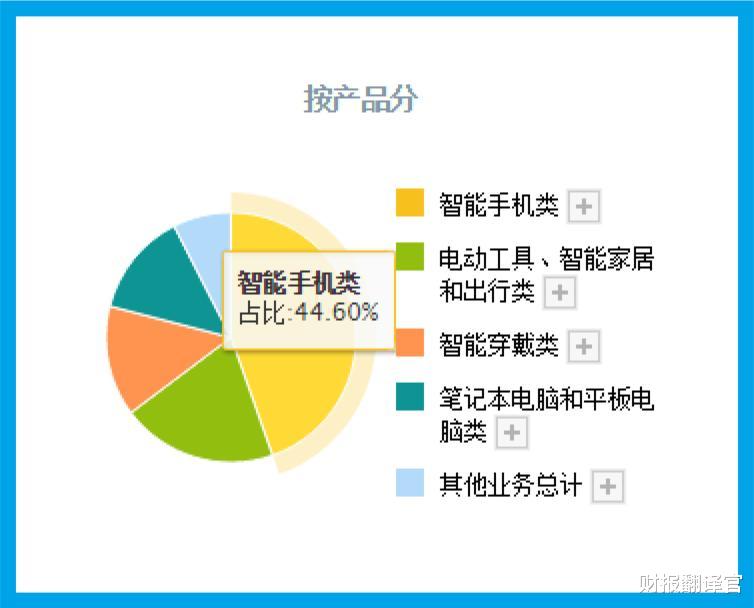 大屏|全球小型移动电源第一股, 苹果手机电池供应商, 股票回撤38%后放量