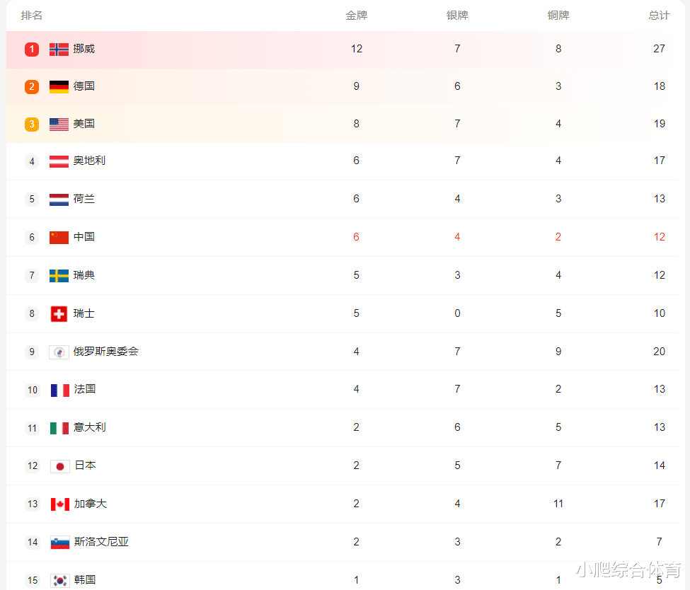 谷爱凌|最后5天！北京冬奥即将落幕，中国仅剩5大夺金点，谷爱凌冲第二金