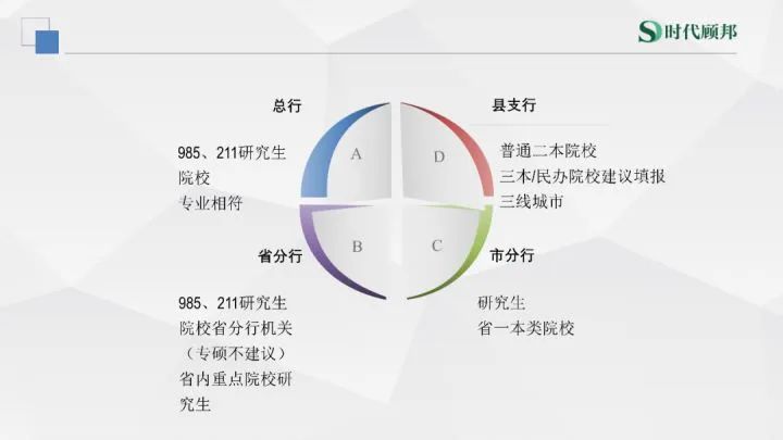 |上岸备考指导：农发行招聘考试考情考务分析，这些你得知道！
