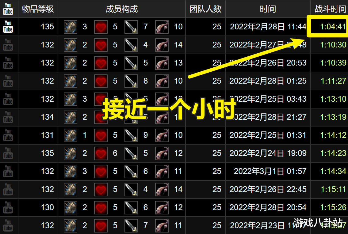 |魔兽TBC:近战是下水道职业?盗贼拿下DPS第一,2000G饰品立功