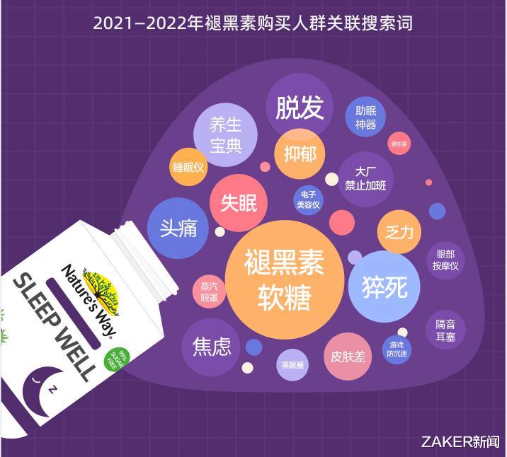 睡眠|早C晚A、深夜买褪黑素,这届年轻人的睡眠到底有多惨