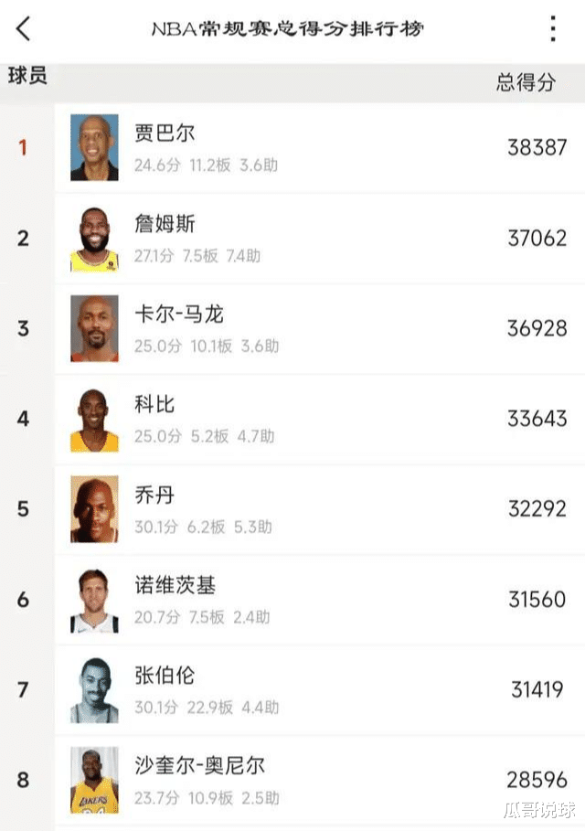 斯蒂芬·库里|詹姆斯职业生涯4万分与库里职业生涯4千记三分球，哪个含金量高