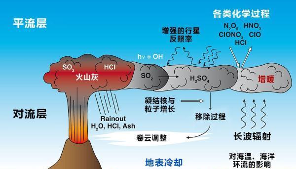 熔岩涌入大海!世界最活跃的火山之一喷发,会让冬季更冷吗?