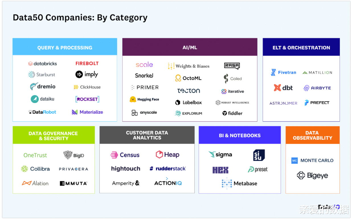 美国媒体版Data50：世界顶级数据初创公司50家