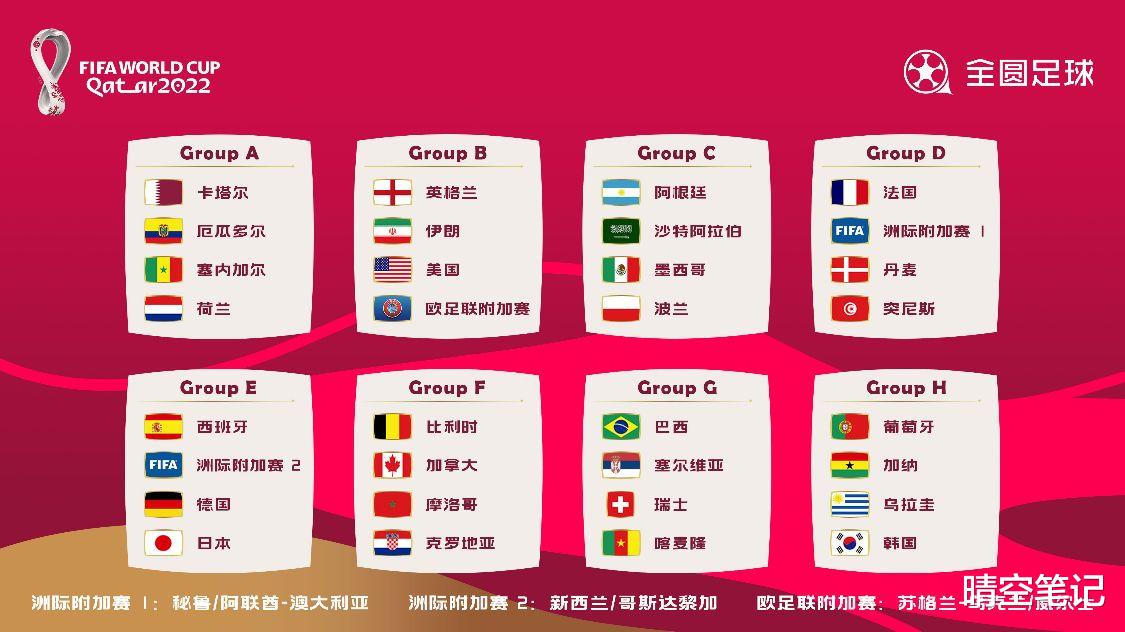 约基奇|德国队世界杯解签：6球惨败历历在目，可惜抽到日本而非韩国！