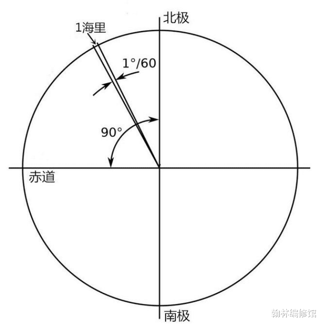 人类航行时为什么使用海里?为什么不使用公里?