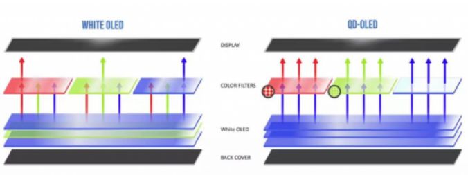惠普|OLED内斗、MiniLED虎视眈眈 2022年黑电主旋律“技术战”