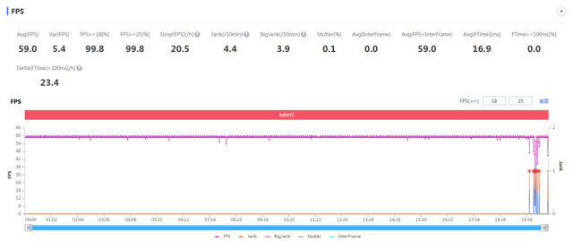 电池|OPPO Reno6 5G 评测：运行速度快，电池续航长