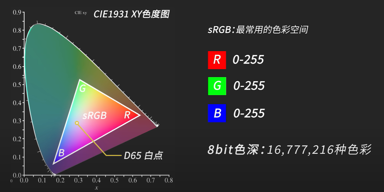 显示器IPS、VA、TN是什么？如何挑选显示器？不同分辨率有区别吗？